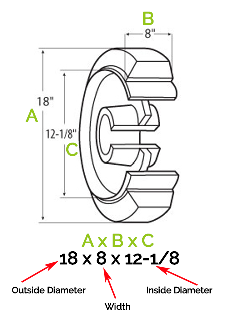 measuring a forklift tire