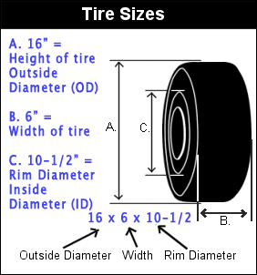 measuring a forklift tire